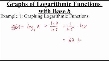 3.4.3 Graphs of Logarithmic Functions with Base b