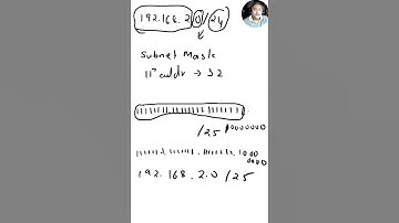 subnetting in 2mins #networkinginterview #networkingbasics #networkingquestions #subnetting