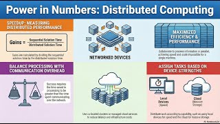 Distributed Computing Explained: How Networks of Computers Solve Massive Problems