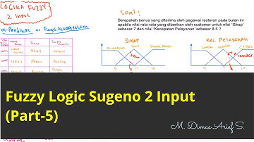 (Part-5) Fuzzy Logic Sugeno dengan 2 Parameter