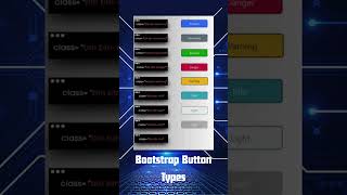 Bootstrap Button Types Explained in 60 Seconds! 💻✨ #Shorts Wealth
