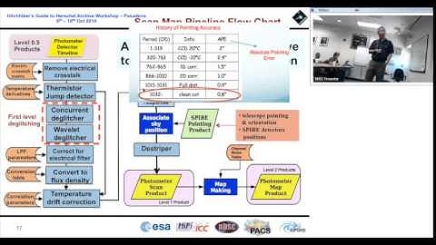 The SPIRE Photometer Pipeline