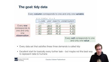 Data Science with R: Data preparation - Tidy data (2/9)