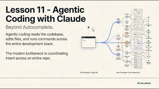 Lesson 11 Agentic Coding With Claude