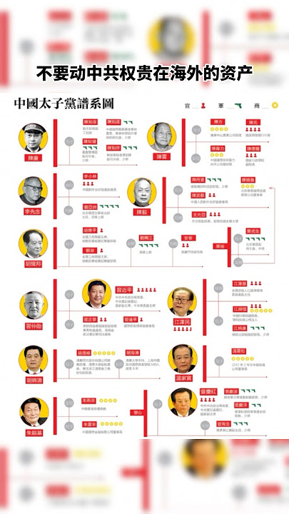 習近平竟然給拜登四年做工作總結