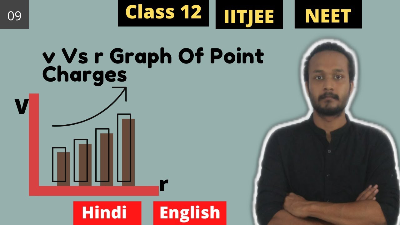 09 V Vs R Graphs Video In Hindi Potential Vs Distance Graph Easy 09-v-vs-r-graphs-video-in-hindi-potential-vs-distance-graph-easy