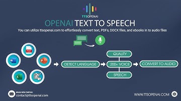 Unlock the Power of OpenAI Text to Speech | Best AI Voice Generator | ttsopenai.com Overview