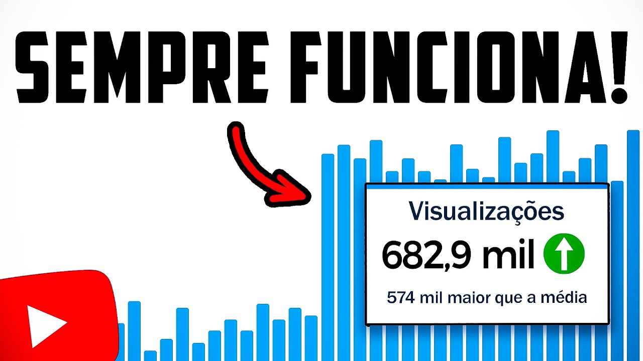 Como Ser Recomendado Pelo YouTube de Uma Vez por Todas!
