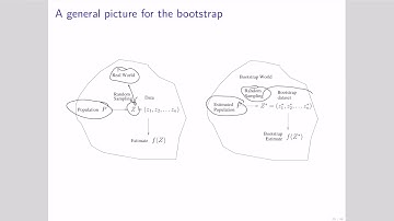 BE 175, Lecture 4b: Bootstrap