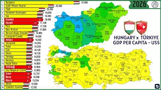 HUNGARY x TÜRKIYE - GDP PER CAPITA - (US$)