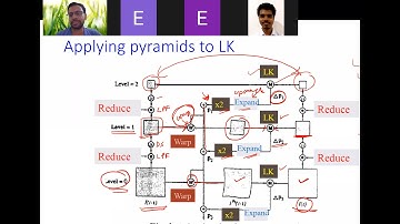 Computer Vision Zoom session-2, part-B: Hierarchical Lucas-Kanade Optical Flow