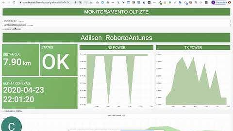 Monitoramento OLT ZTE - Zabbix e Grafana