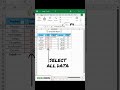 How to use RANK in Excel