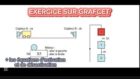 Analyse d’un système automatique : GRAFCET + équations d’entrée et de sortie (PARTIE 1)