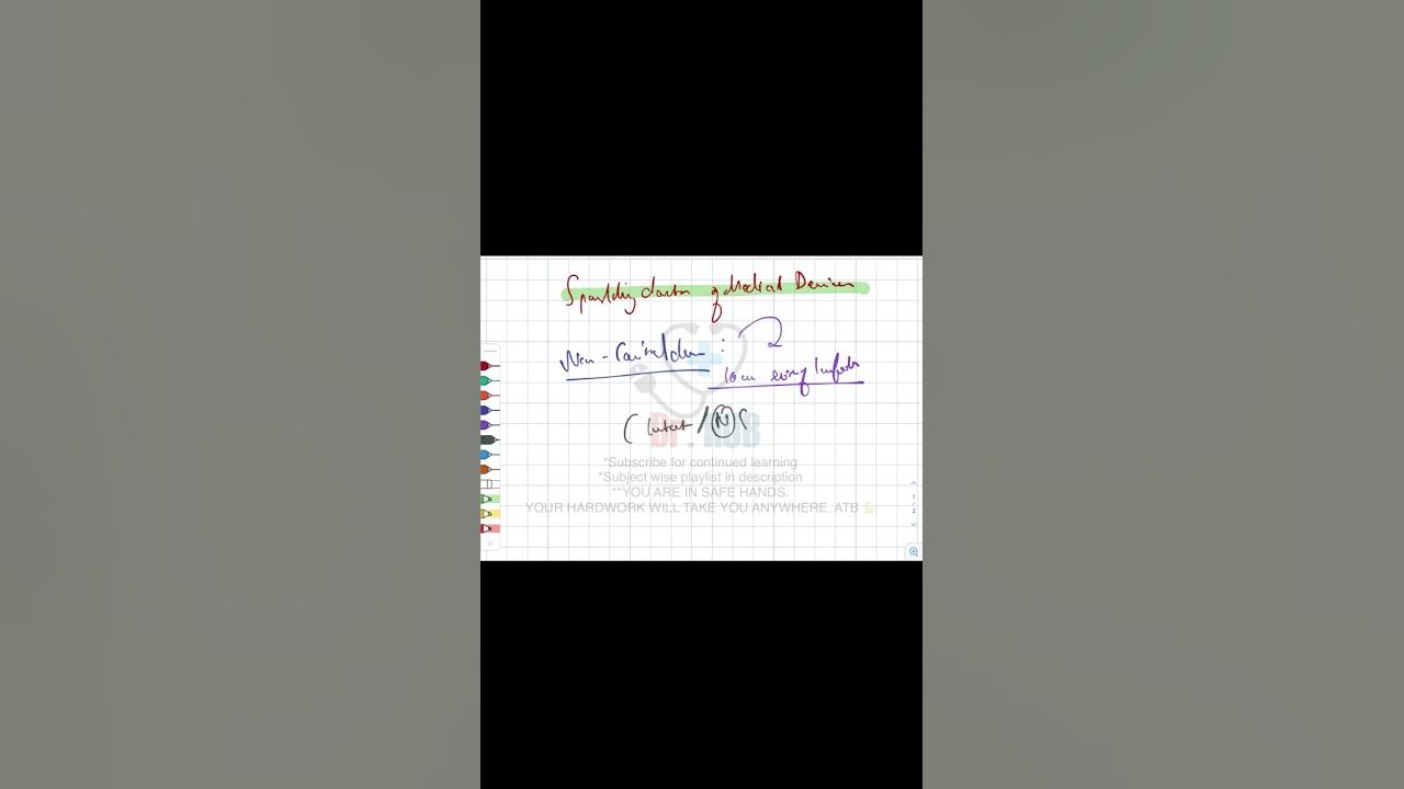 spaulding-classification-of-medical-devices-youtube