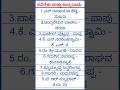 ಕವಿಗಳು ಮತ್ತು ಅಂಕಿತನಾಮ /gk/gk questions in kannada/samanya kannada #gk #shortviral #kpsctips#sda#fda