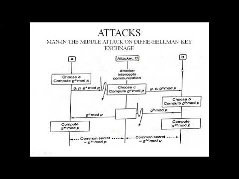 DISCRETE LOGARITHM, DIFFIE-HELLMAN