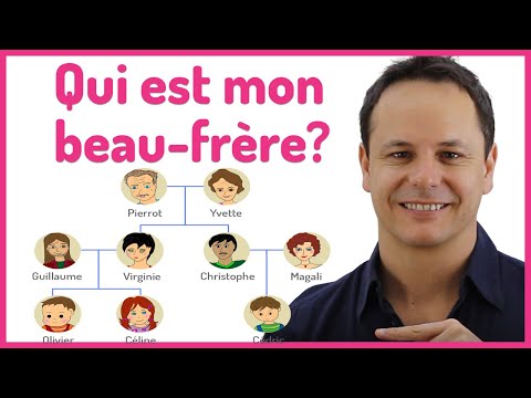 Vocabulaire Français: LA FAMILLE 👪