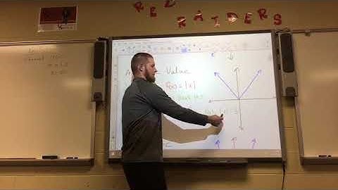 Algebra 2- 1.1 Parent Functions and Transformations (Part 1)