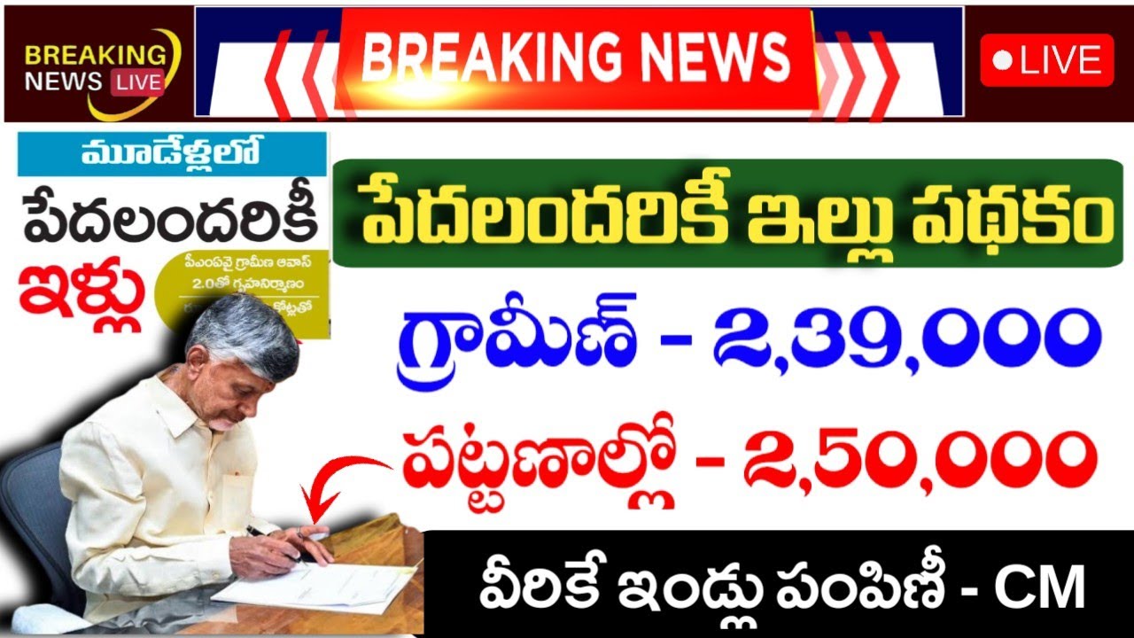 ఏపీలో పేదలందరికీ ఇల్లు పథకం- 2026|Ap housing for all scheme 2026|Ap free house scheme|