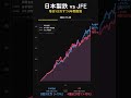 日本製鉄 vs JFE 5年投資...差額1億9202万円! 😱