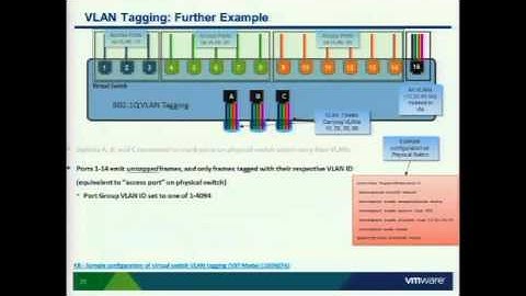 VMworld 2011: VSP3864 - Best Practices for Virtual Networking