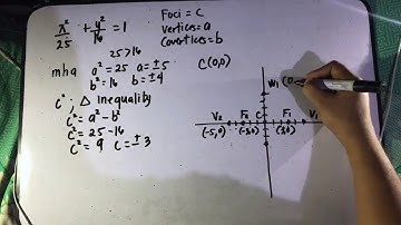 PRE CALCULUS  ELLIPSE Part 1 for Senior High School