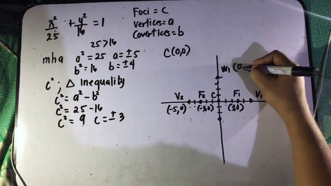 PRE CALCULUS ELLIPSE Part 1 for Senior High School - YouTube