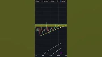 Ascending triangle Trading pattern    #trading #technicalanalisis #bitcoin #forex #stockmarket