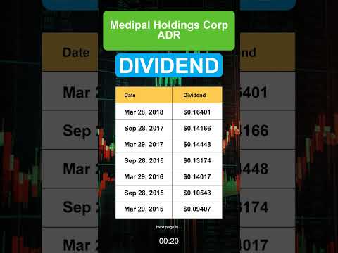 MAHLY Medipal Holdings Corp ADR Dividend History