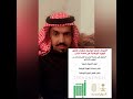 طريقة تفعيل الهويه الوطنيه بعد استلامها عن طريق ابشر بسيطه الخطوات
