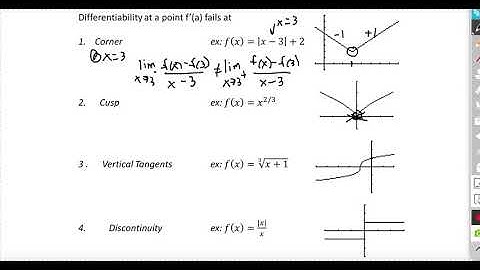 AP Calculus BC Lesson 2.6 Differentiability