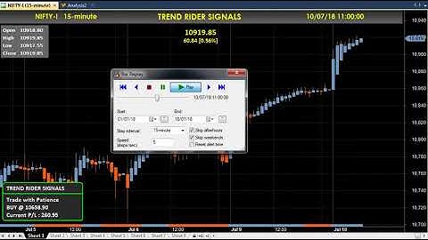 Trend Following Amibroker Buy Sell Signals NIFTY FUTURES JULY 2018