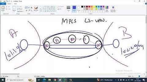 MPLS Tamil Language Part 5