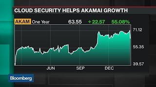 Cloud Security Helps Akamai's Growth