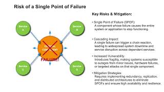 System Design Vertical vs  Horizontal Scaling  When to Choose Each #systemdesign #interview