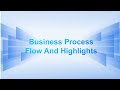 Kingdee AI Suite Introduction Financial Accounting General Ledger
