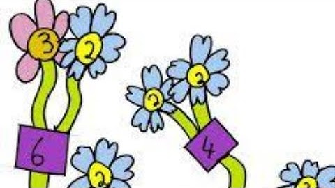 WHAT IS FACTORISATION/উৎপাদক বা গুণনীয়ক কী/An Introduction to FACTORISATION / সহজ ভাবে উৎপাদক শেখা