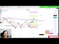 Next Week &amp; Tomorrow Market Analysis For 20th OCT I #nextweekanalysis  #stockmarkettelugu
