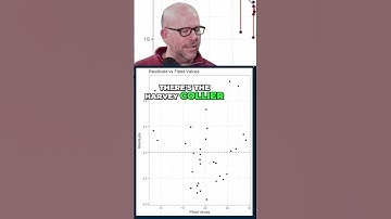 How to Identify Non-Linear Relationships in Data Analysis