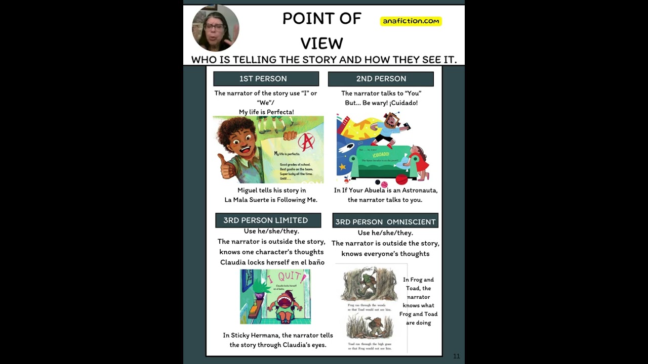 Exploring Space, Personal Space and Point of View in Writing/Reading tips