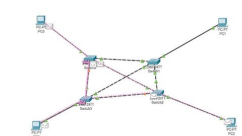 Mesh Topology Implementation for Efficient Data Transmission in Cisco Packet Tracer with simulation