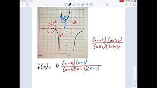 SM3.04.14 -- Backwards Rational Graphing