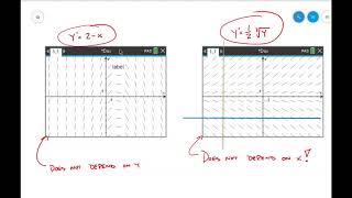 Section 5.1 - Differential Equations - Slope Fields, Page 2
