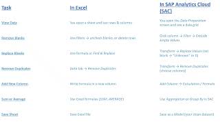 SAC Cleaning Is Like Excel — but Smarter