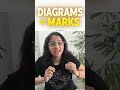 Easy Marks in ICSE Biology? Draw THIS! 🧠✍️ #biologytextbook #icse2027