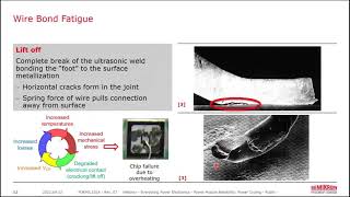 Webinar: Power Module Reliability - Power Cycling