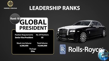 Solmax  igniter100 Business Presentation