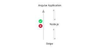 1.3 Application Flow screenshot 5
