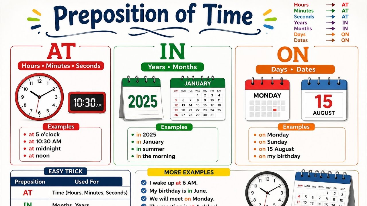 Preposition of time l Use of At in or on l English speaking class l ...